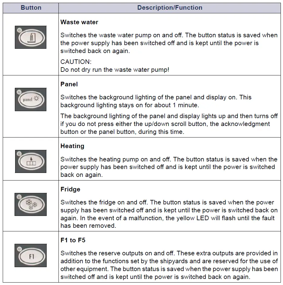 BAVARIA-301-Sailing-Yacht-Main-Panel-fig-4