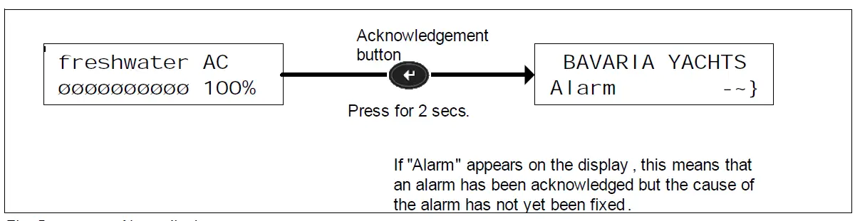 BAVARIA-301-Sailing-Yacht-Main-Panel-fig-8