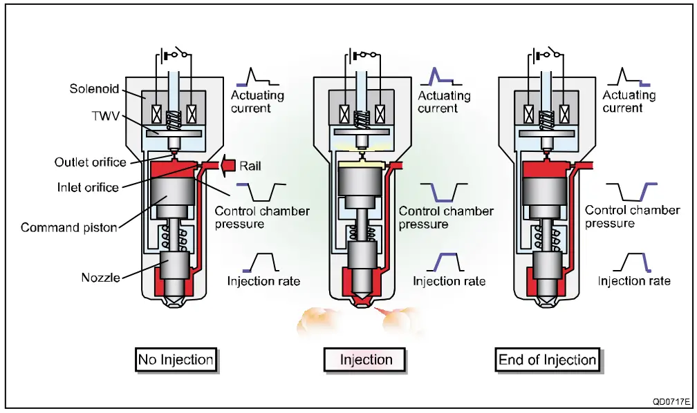 DENSO E13C Truck Engine-fig10