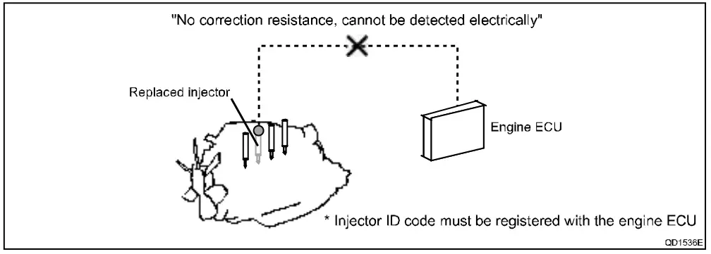 DENSO E13C Truck Engine-fig13