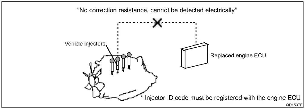 DENSO E13C Truck Engine-fig14