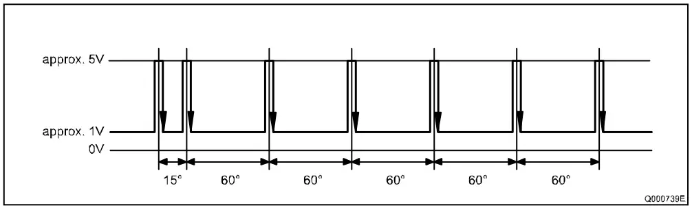 DENSO E13C Truck Engine-fig16