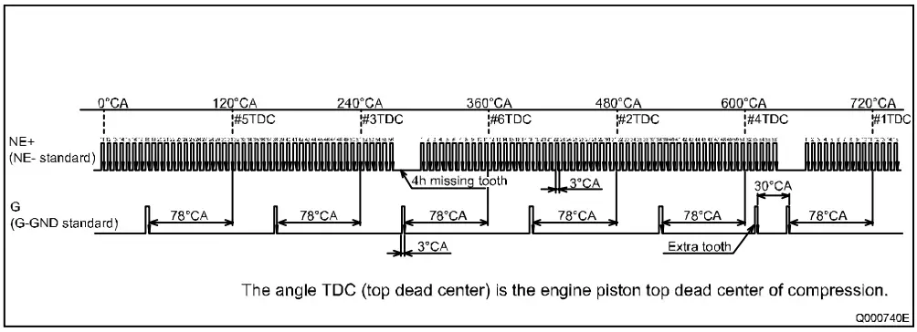 DENSO E13C Truck Engine-fig18