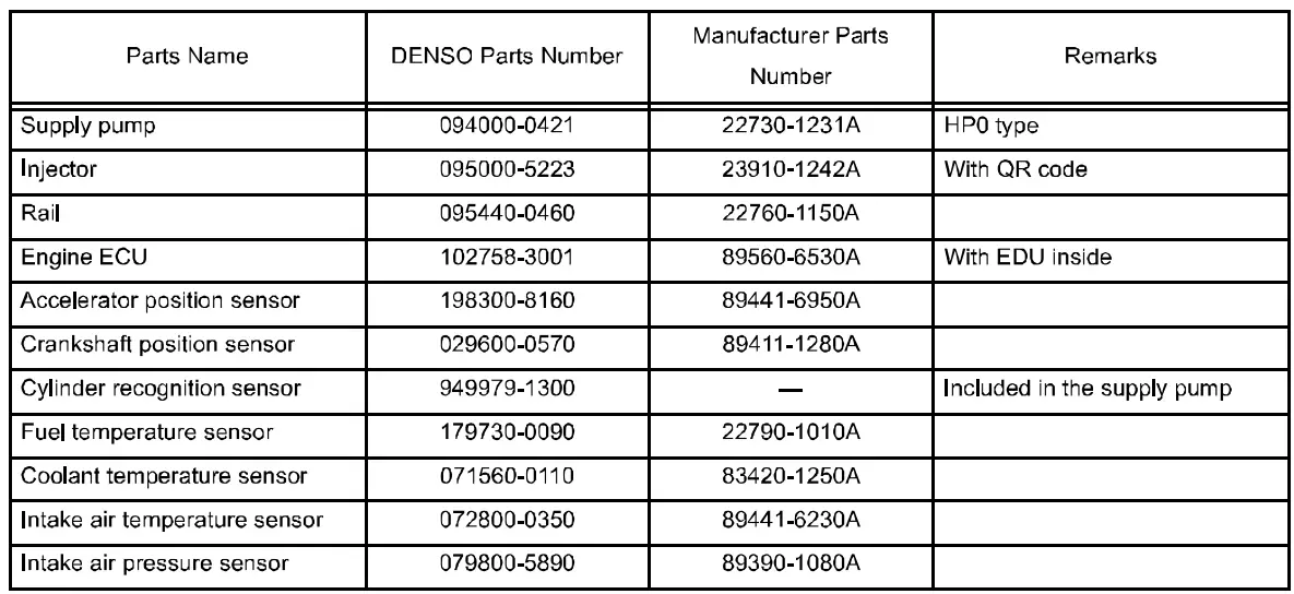 DENSO E13C Truck Engine-fig2