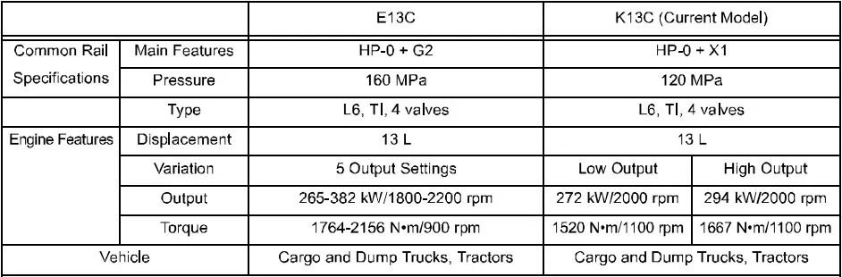 DENSO E13C Truck Engine-fig3