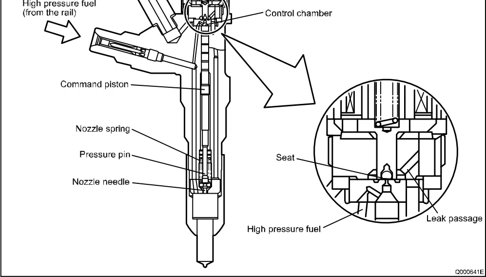 DENSO E13C Truck Engine-fig9