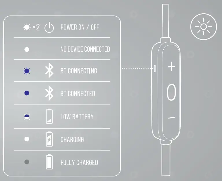JBL TUNE125BT In-Ear Headphones FIG 1