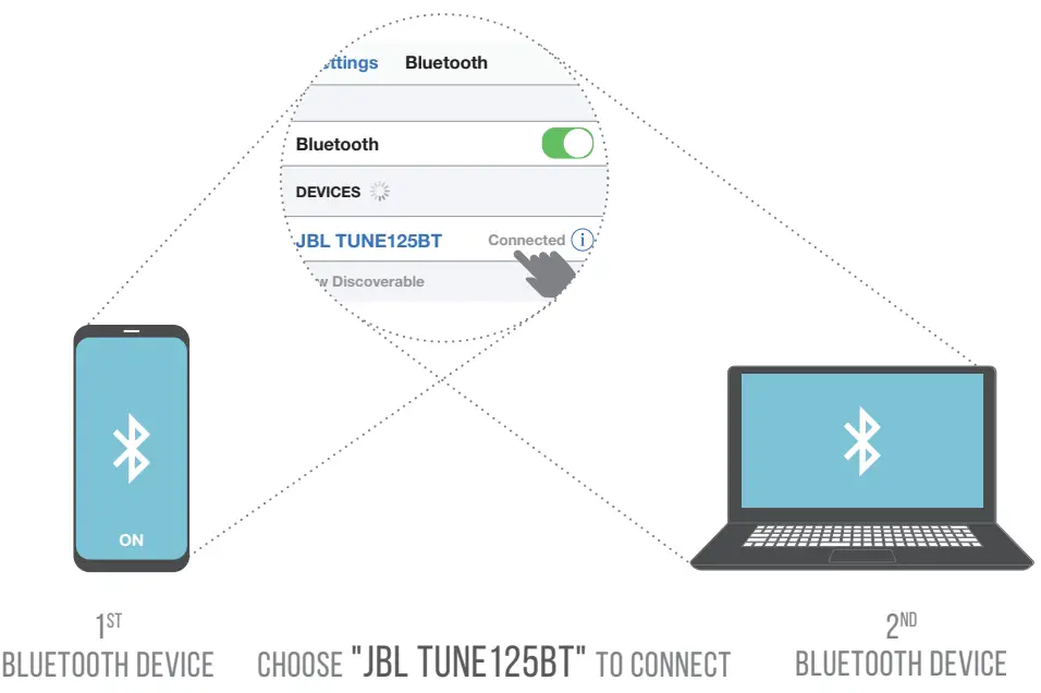 JBL TUNE125BT In-Ear Headphones FIG 3