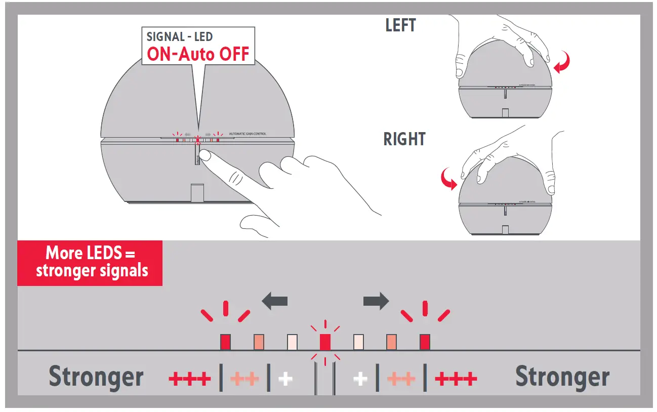 ONE FOR ALL 16662 Ball Antenna 3