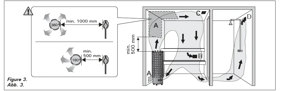 HARVIA-TRC70E-Electric-Sauna-Heater-FIG- (5)