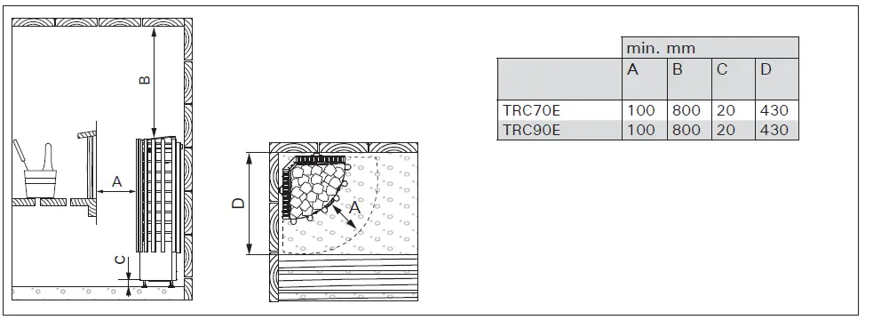 HARVIA-TRC70E-Electric-Sauna-Heater-FIG- (6)