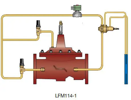 WATTS LFM114-1 Series Rate-of-Flow Control Valve with Solenoid On-Off-1