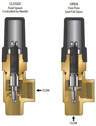 WATTS LFM114-1 Series Rate-of-Flow Control Valve with Solenoid On-Off-14