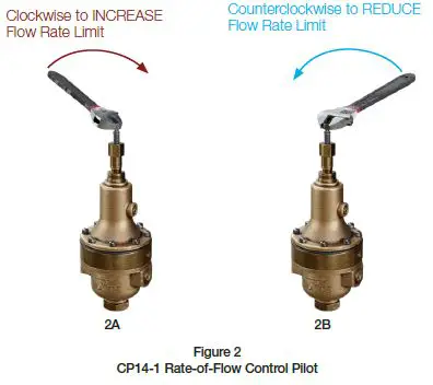 WATTS LFM114-1 Series Rate-of-Flow Control Valve with Solenoid On-Off-29