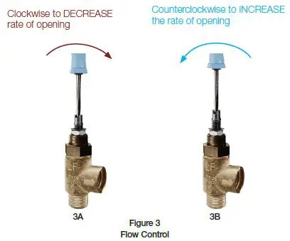 WATTS LFM114-1 Series Rate-of-Flow Control Valve with Solenoid On-Off-30