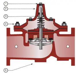WATTS LFM114-1 Series Rate-of-Flow Control Valve with Solenoid On-Off-4