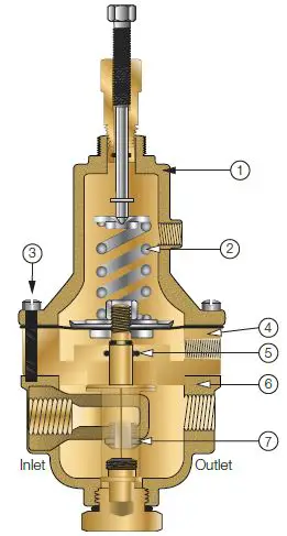WATTS LFM114-1 Series Rate-of-Flow Control Valve with Solenoid On-Off-8