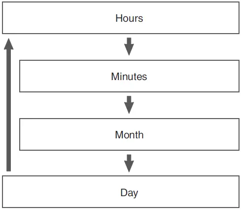 CASIO-3523-Smart-Watch-FIG- (12)