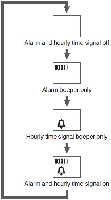 CASIO-3523-Smart-Watch-FIG- (17)