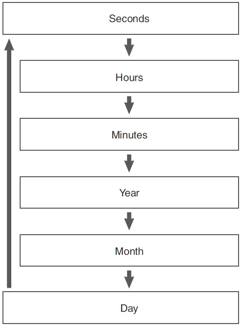 CASIO-3523-Smart-Watch-FIG- (7)
