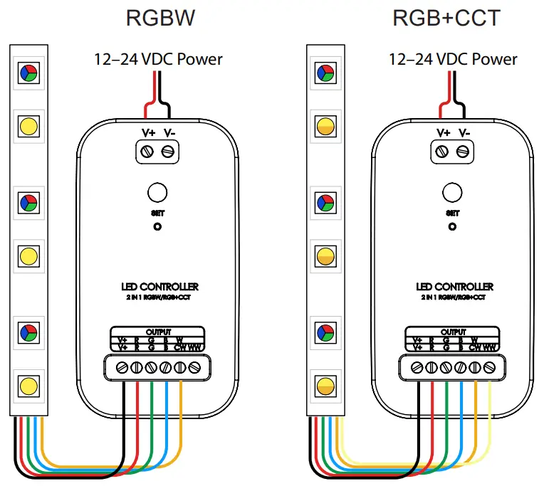 SUPER BRIGHT LEDS LF BL A2 RGBW and RGB CCT Bluetooth Controller - FIGURE 3