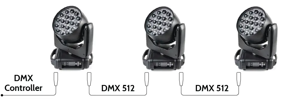 FLASH-P7100550-Moving-Head-19x15-Zoom-FIG-3