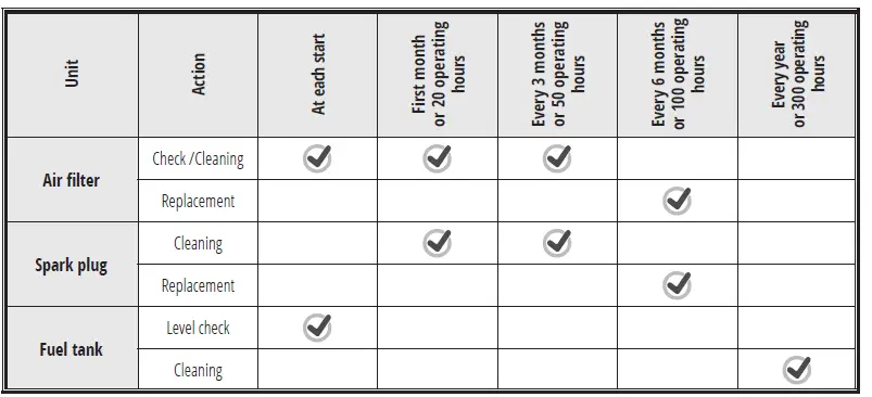 K-NNER-S-HNEN-KSB-10i-Inverter-Generator-fig-3