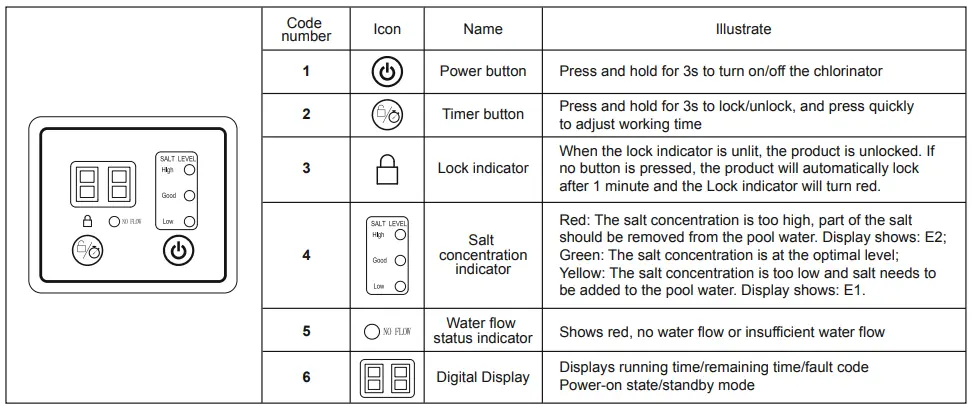 Bestway FLOW Clear 58678 Chlorinator 2