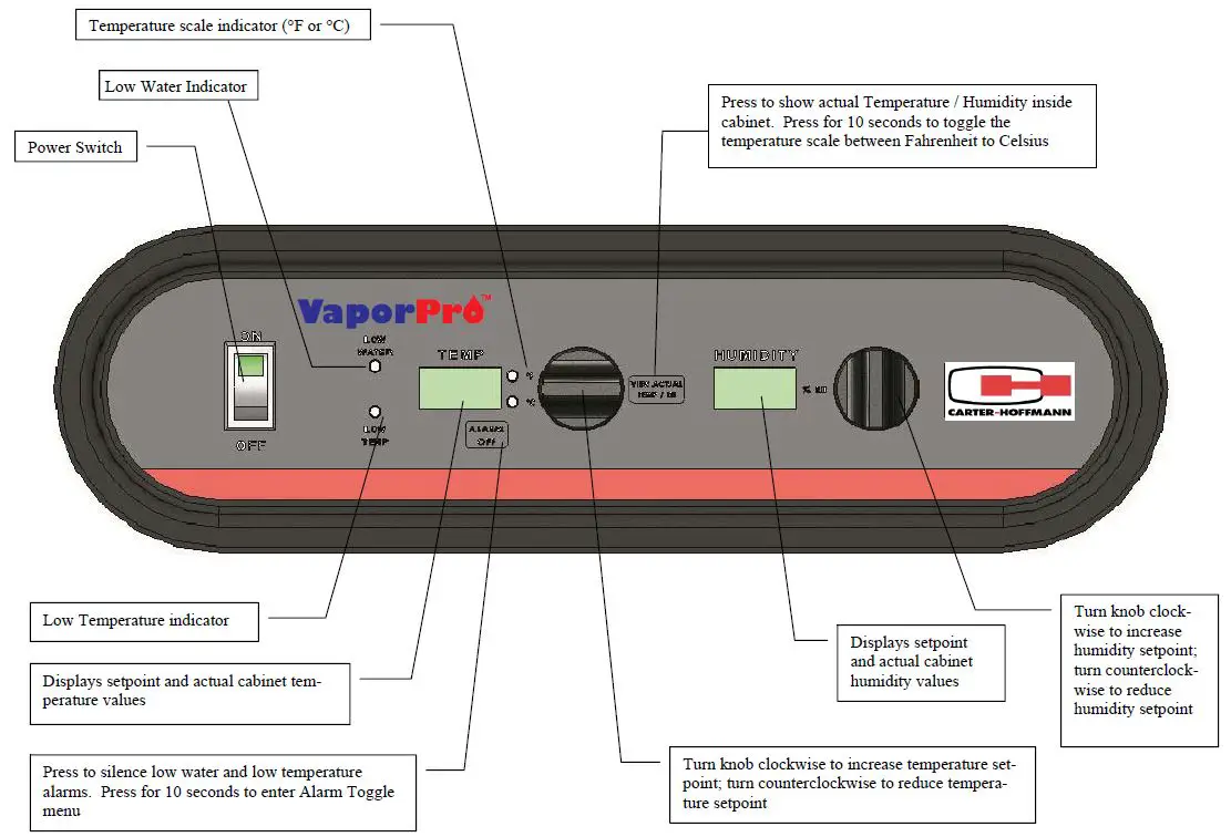 CARTER-HOFFMANN-HL10-5-Humidified-Holding-Cabinets-FIG5