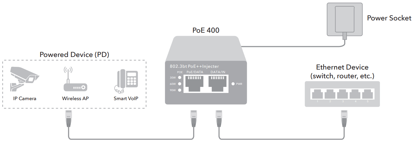 cudy POE400 90W Gigabit PoE PoE PoE Injector - FIGURE 1