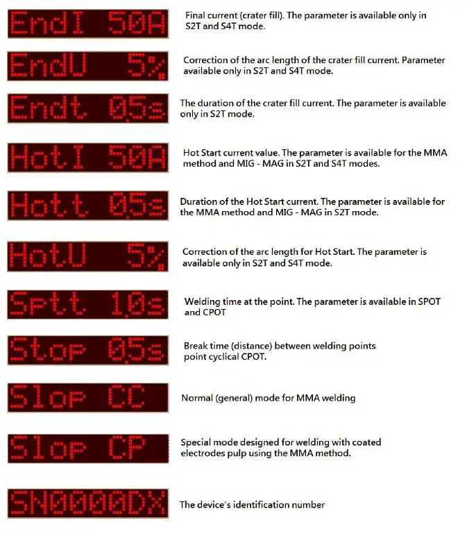 Proline-Industrial-PROMAX-MIG-250DP-Micro-Processing-Double-Pulse-Aluminum-Welding-Machine-Owner-fig-40