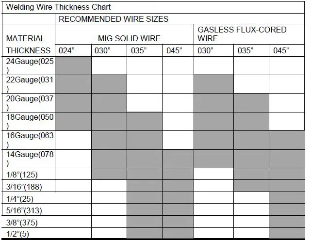 Proline-Industrial-PROMAX-MIG-250DP-Micro-Processing-Double-Pulse-Aluminum-Welding-Machine-Owner-fig-41