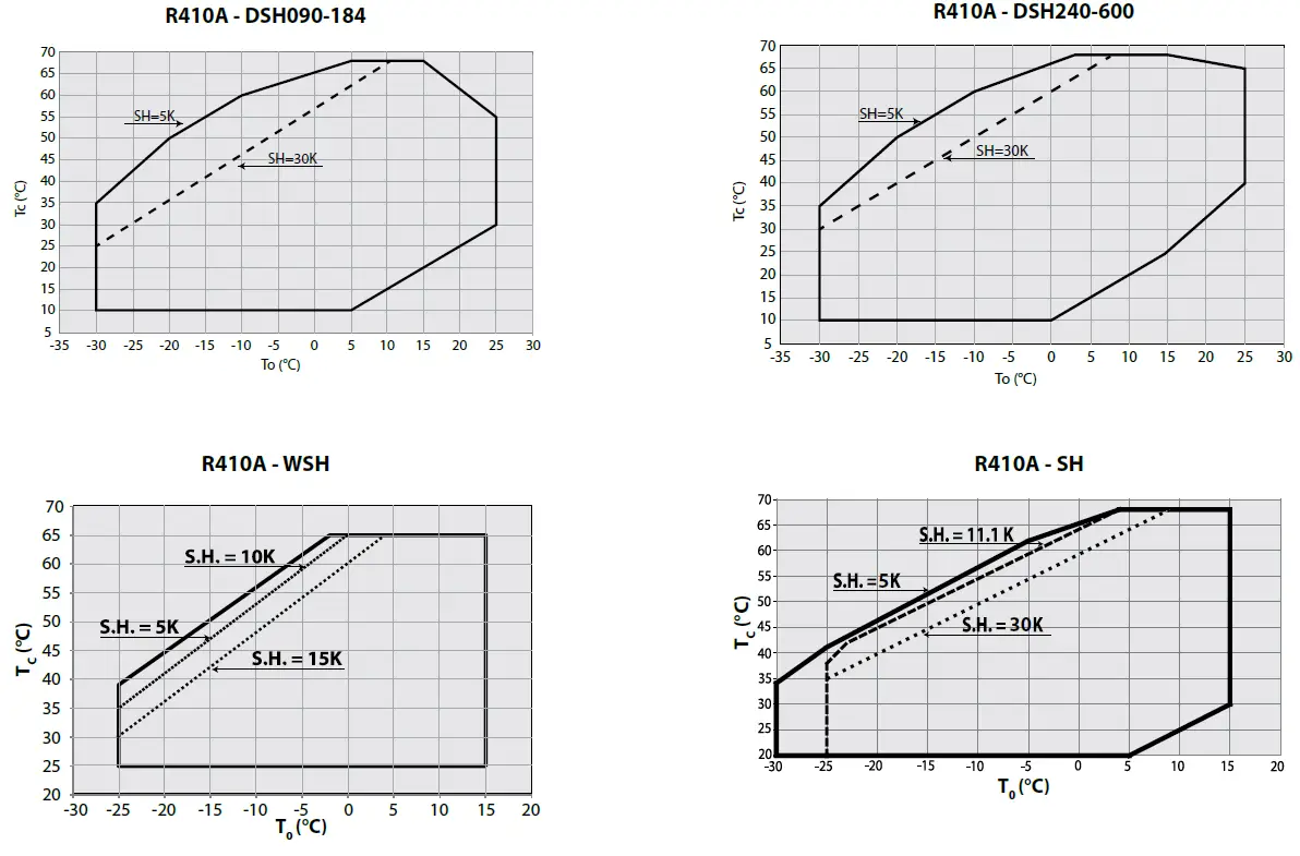 AN245986497033en-DSH-Danfoss-Scroll-FIG-3