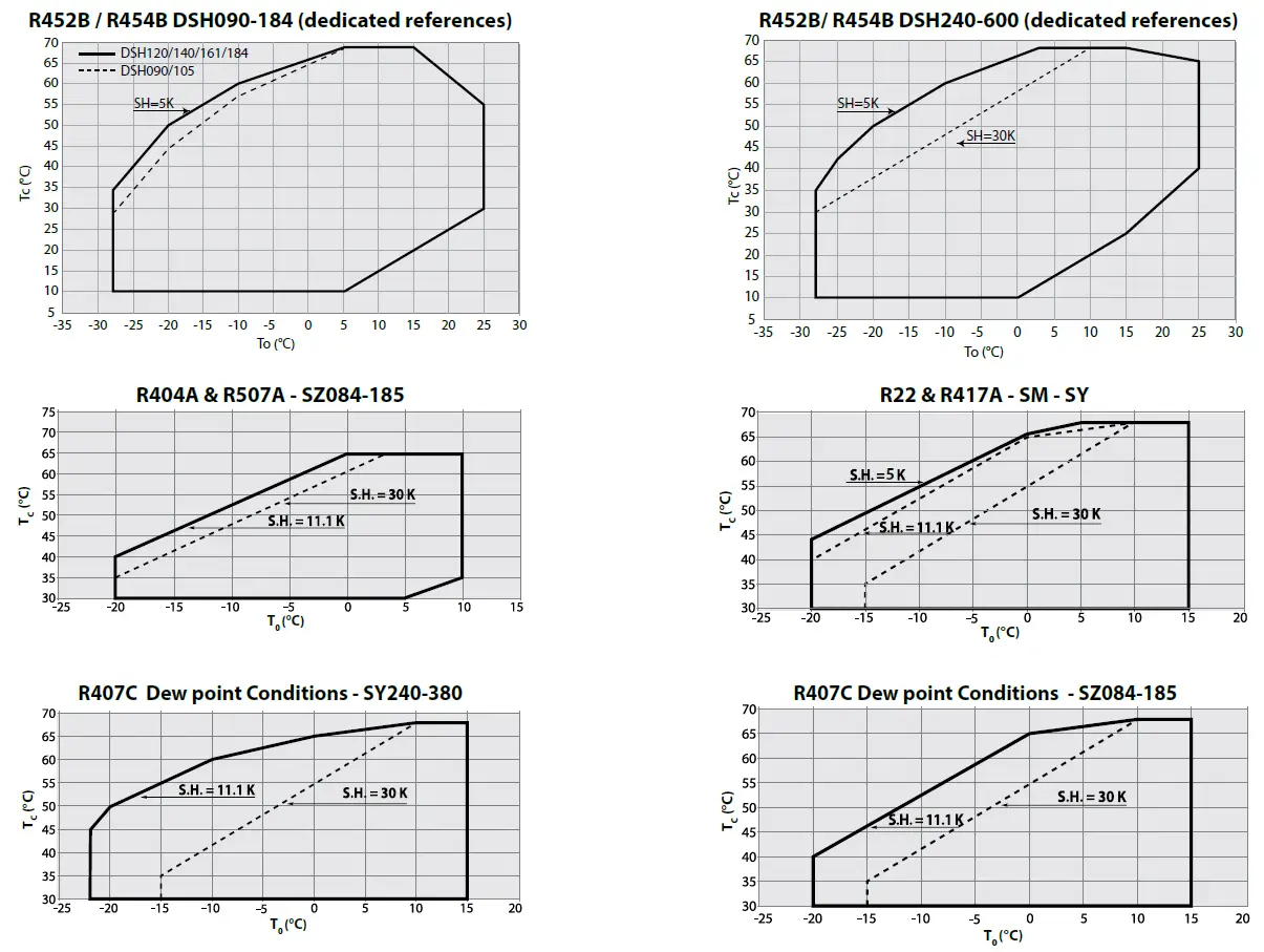 AN245986497033en-DSH-Danfoss-Scroll-FIG-4