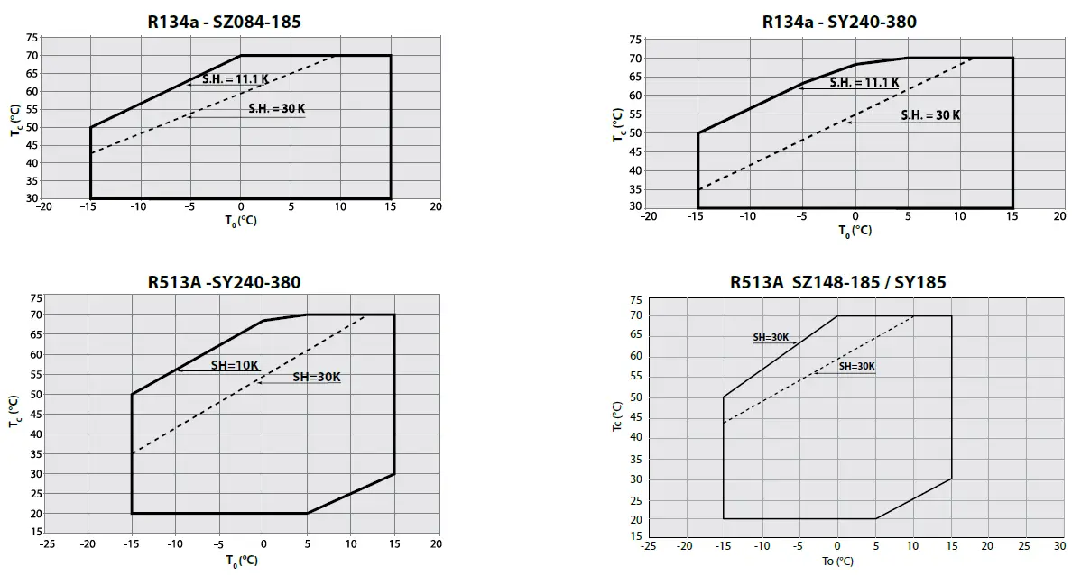 AN245986497033en-DSH-Danfoss-Scroll-FIG-5