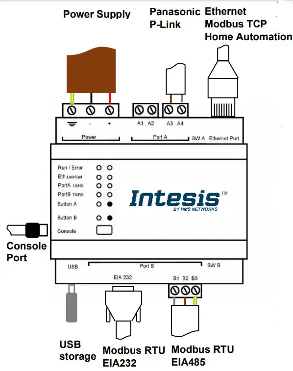 Intesis INMBSPA O Panasonic VRF to Modbus Slave or to Home Automation gateway - CONNECTIONS