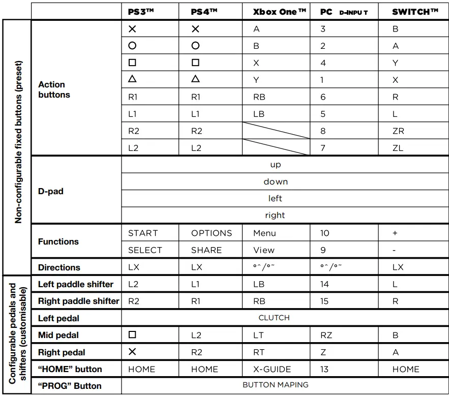 FR-TEC FT7003 Blade Suzuka Elite Next Steering Wheel-fig4