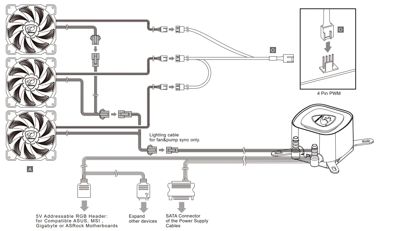 COUGAR ARGB 360 Aqua ARGB 360 Liquid Cooler - Figure 7