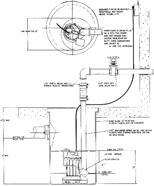PENTAIR Myers S4 Sump and Effluent Pumps 02