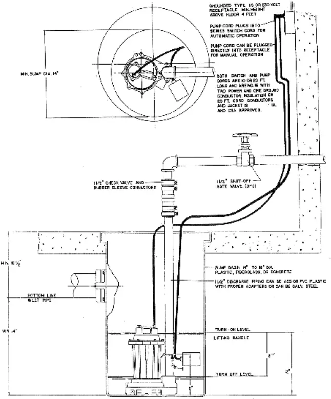 PENTAIR Myers S4 Sump and Effluent Pumps 03
