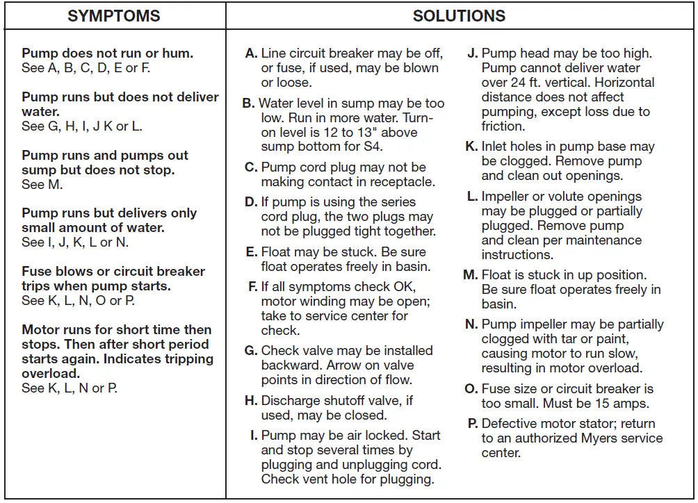 PENTAIR Myers S4 Sump and Effluent Pumps 04