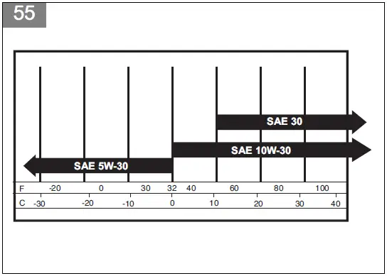 Husqvarna-LC-551SP-Compact-Lawn-Mower-55