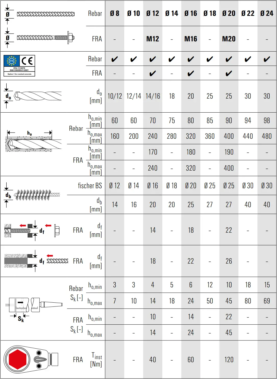 fischer FIS EM Plus Injection Mortar D12
