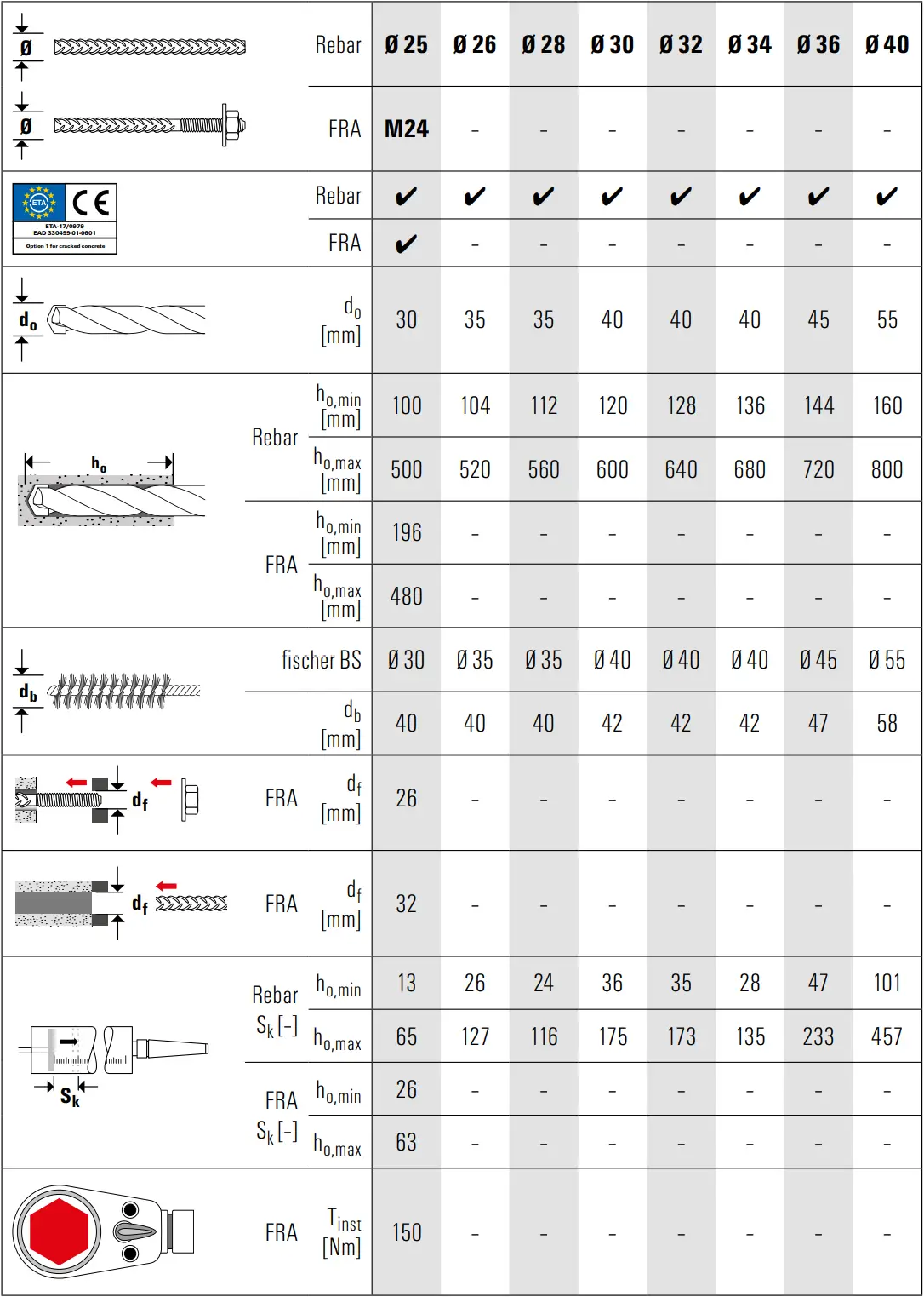 fischer FIS EM Plus Injection Mortar D13