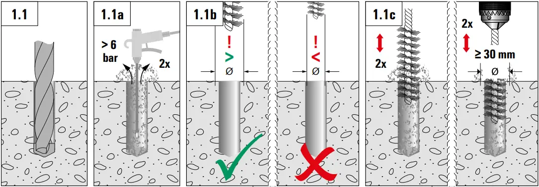 fischer FIS EM Plus Injection Mortar D15