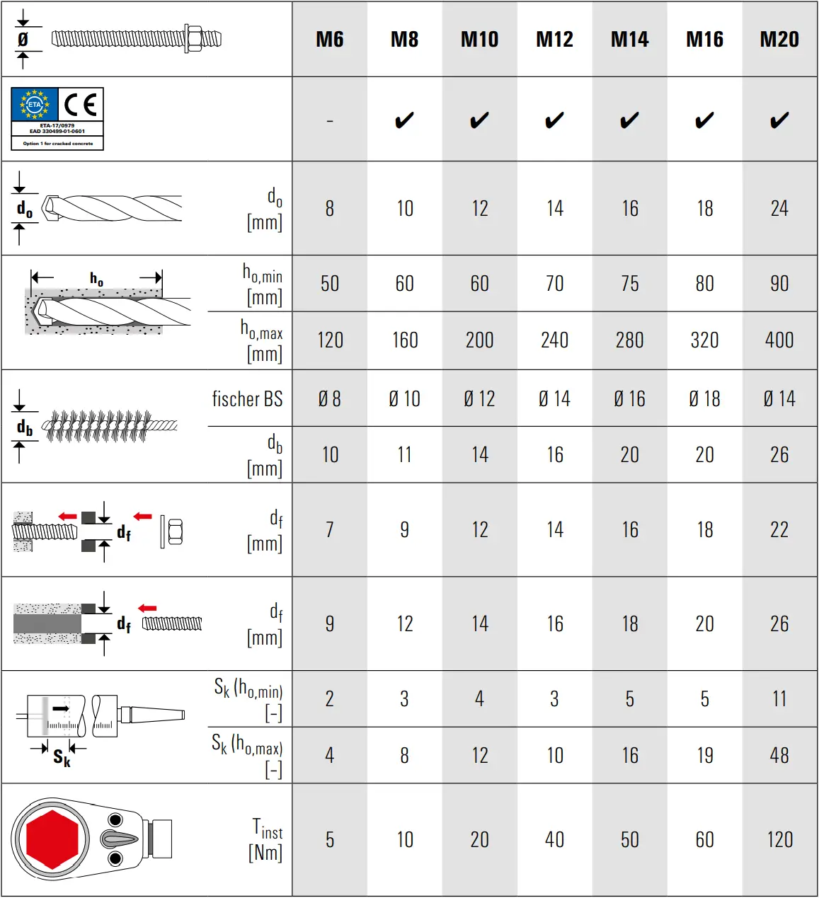 fischer FIS EM Plus Injection Mortar D4