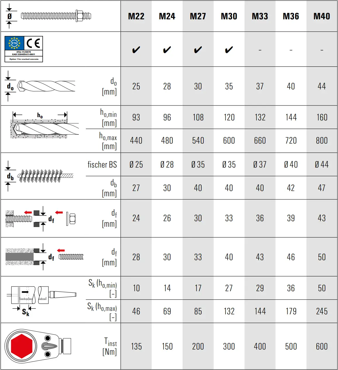 fischer FIS EM Plus Injection Mortar D5