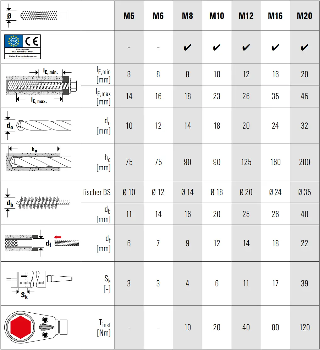fischer FIS EM Plus Injection Mortar D8