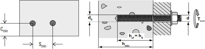 fischer FIS EM Plus - Table IIIa