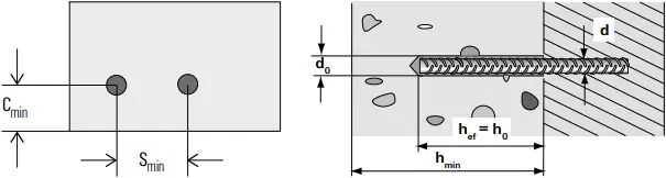 fischer FIS EM Plus - Table IIa